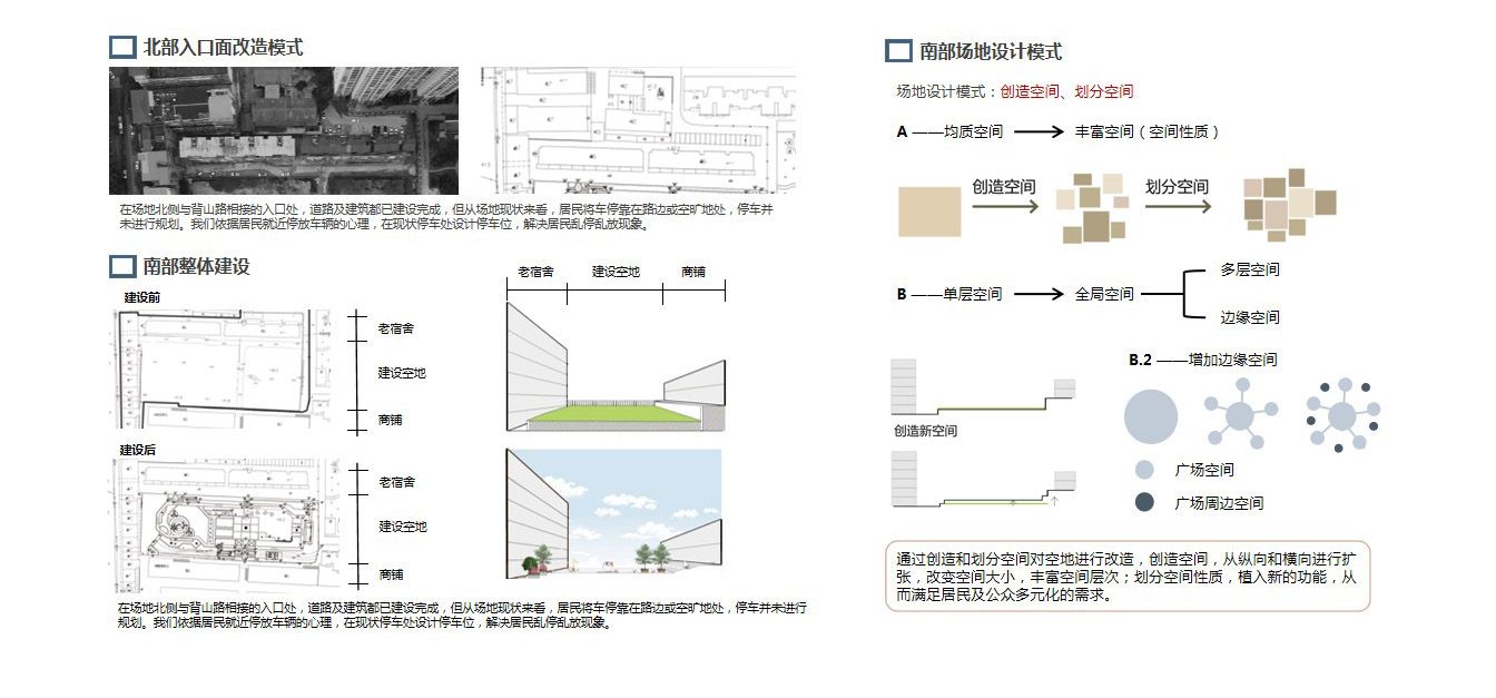 唤醒老旧社区沉睡的免疫力——抚州市抚纺社区改造园林景观设计方案