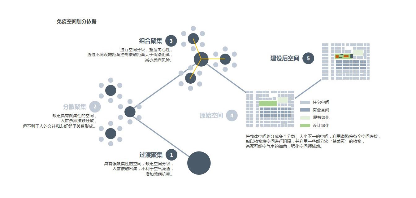 唤醒老旧社区沉睡的免疫力——抚州市抚纺社区改造园林景观设计方案