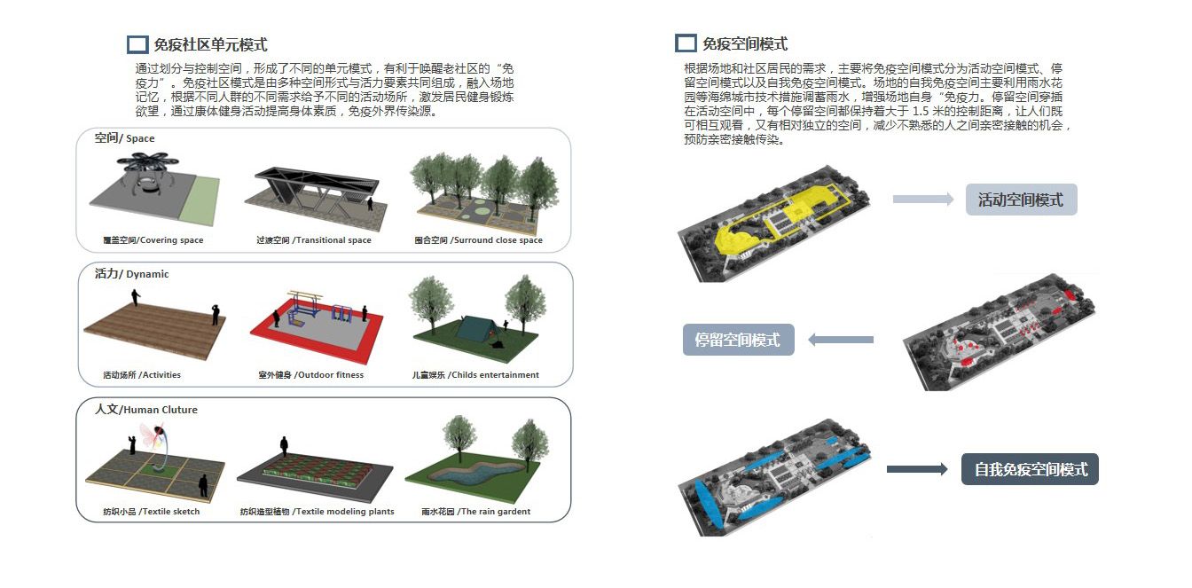 唤醒老旧社区沉睡的免疫力——抚州市抚纺社区改造园林景观设计方案