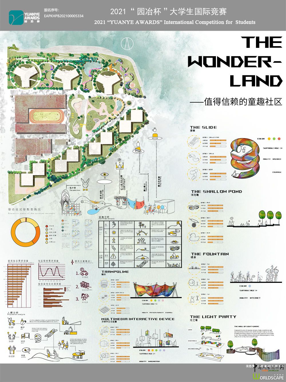 The Wonderland——值得信赖的童趣社区