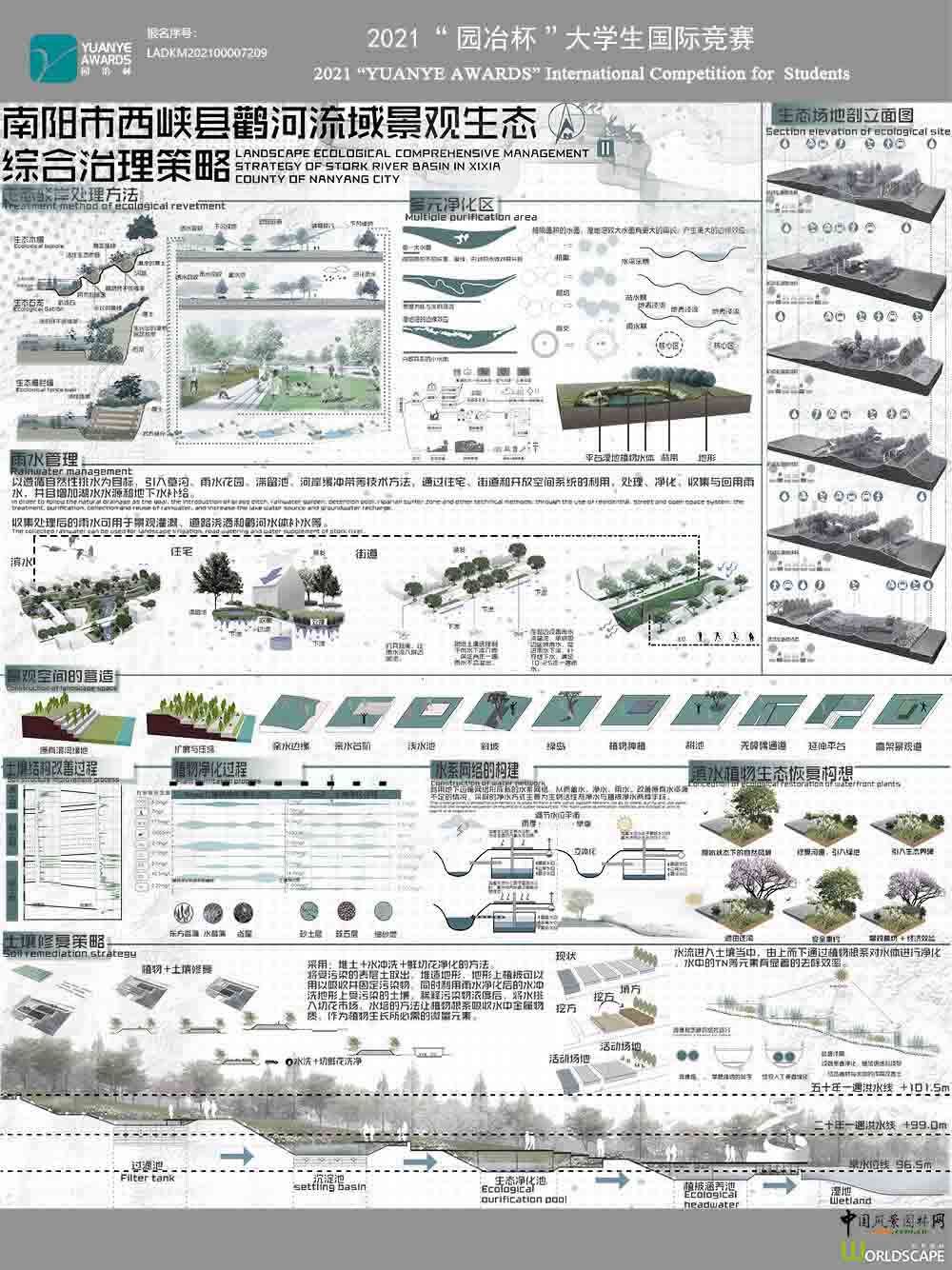 南阳市西峡县鹳河流域景观生态综合治理策略