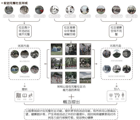 沈阳华润置地·时代公园