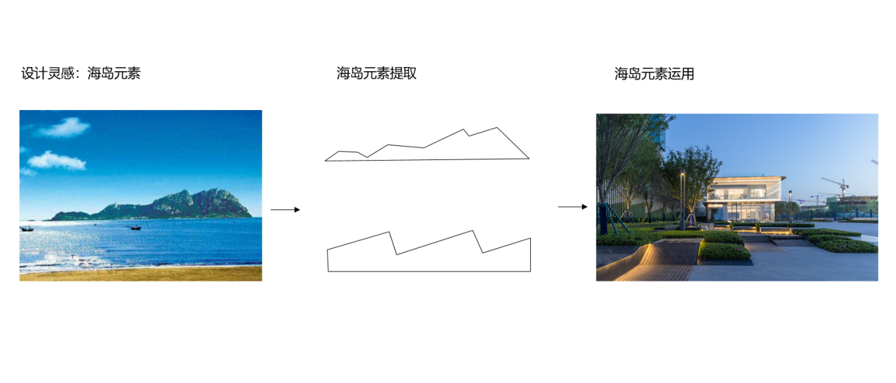 青岛灵山湾悦府