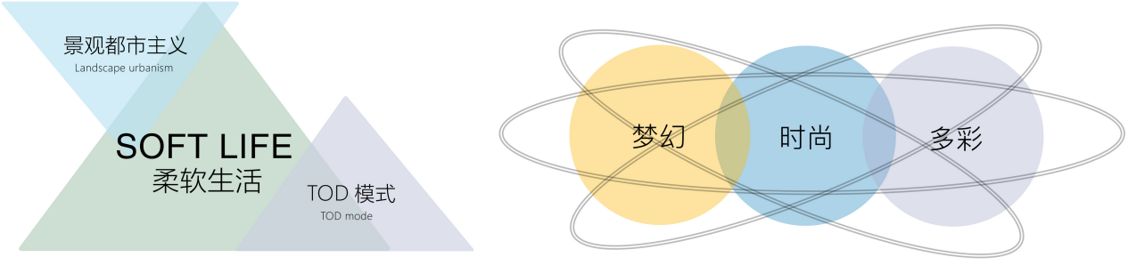 天津万科翡翠大道