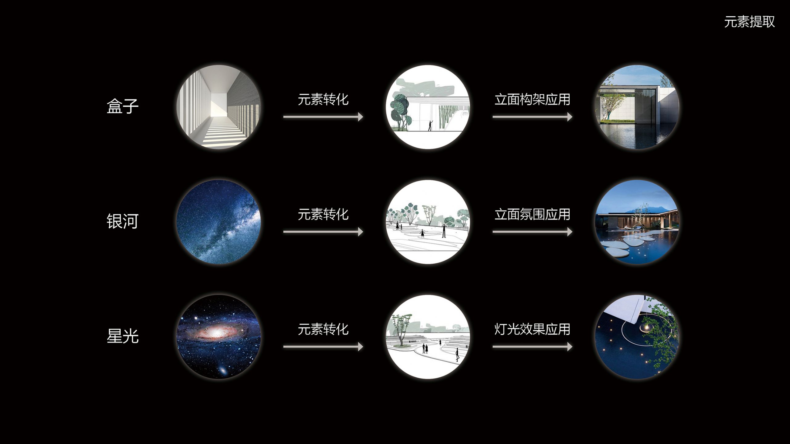 沈阳碧桂园·西棠景观设计