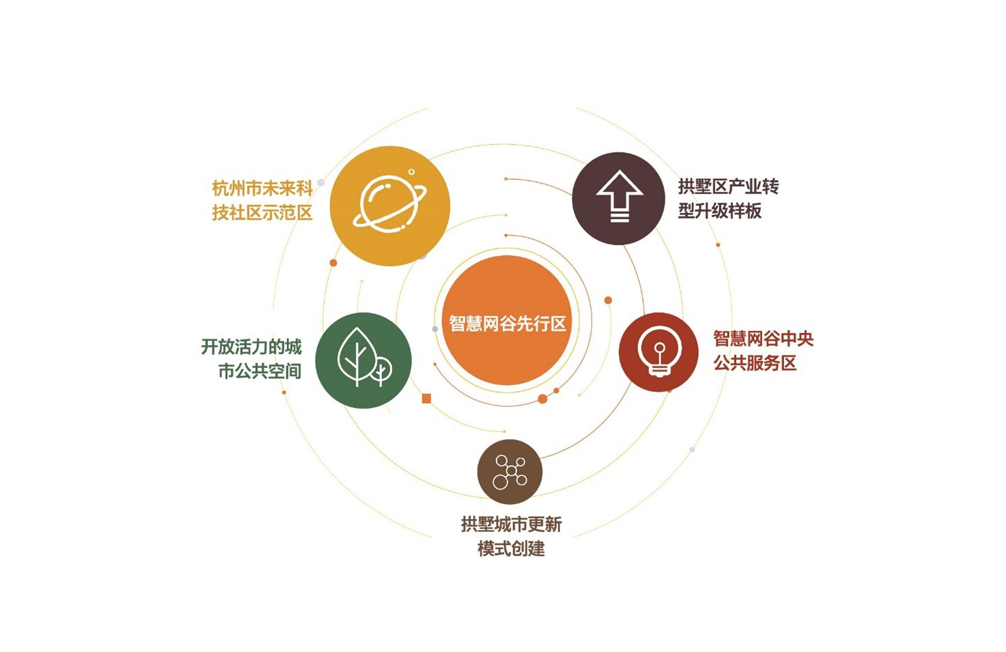 杭州智慧网谷景观设计