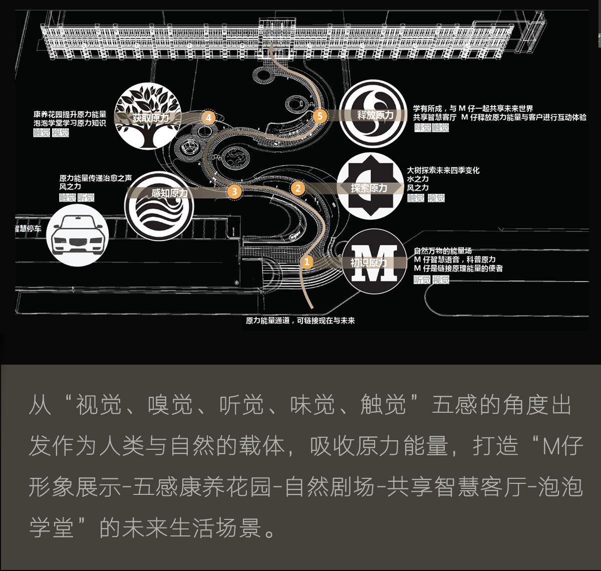 美的智慧城