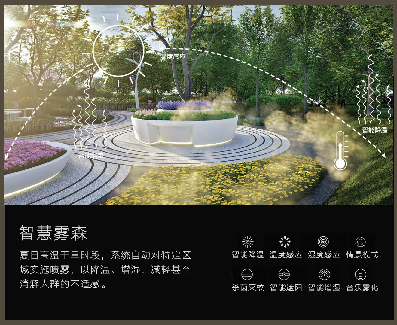 美的智慧城