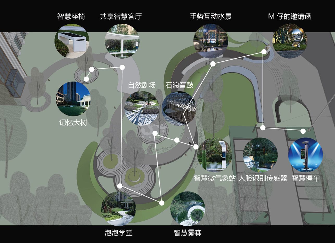 美的智慧城