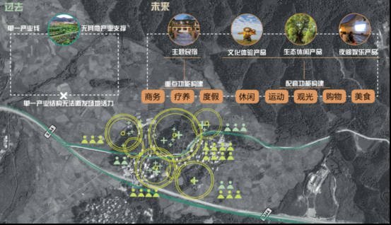 樟林激活计划与大井民宿建设——河富大井村扶贫记