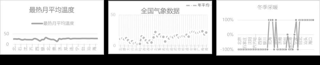 珠海 万科·海上城市