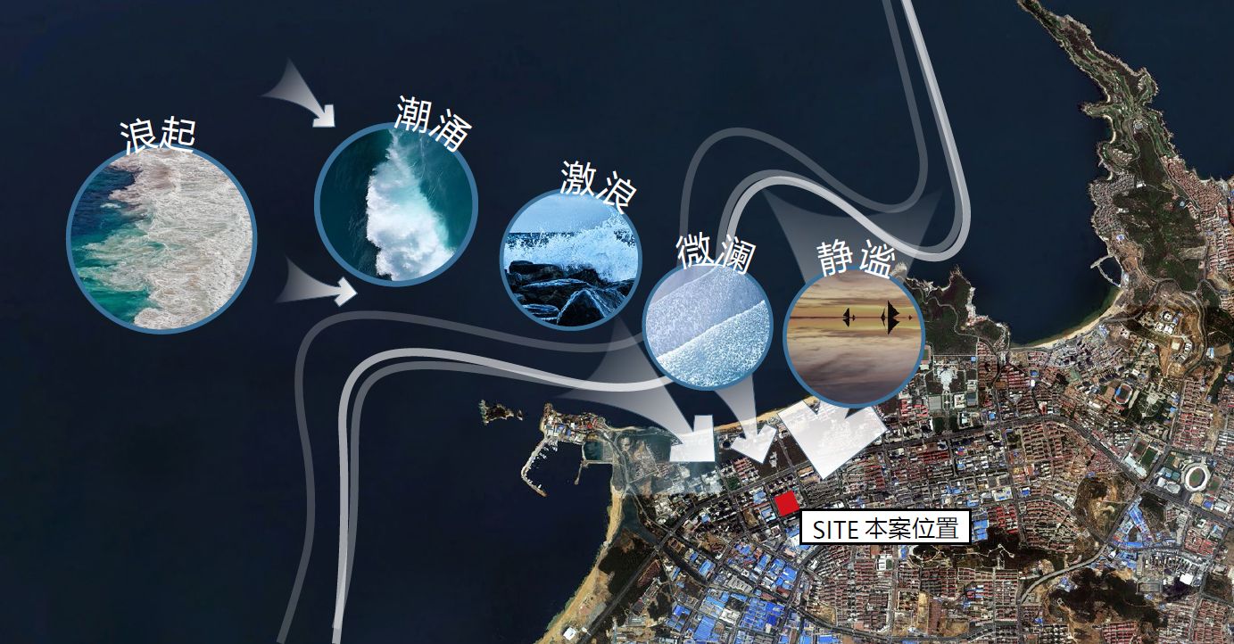 威海金猴龙湖·天璞