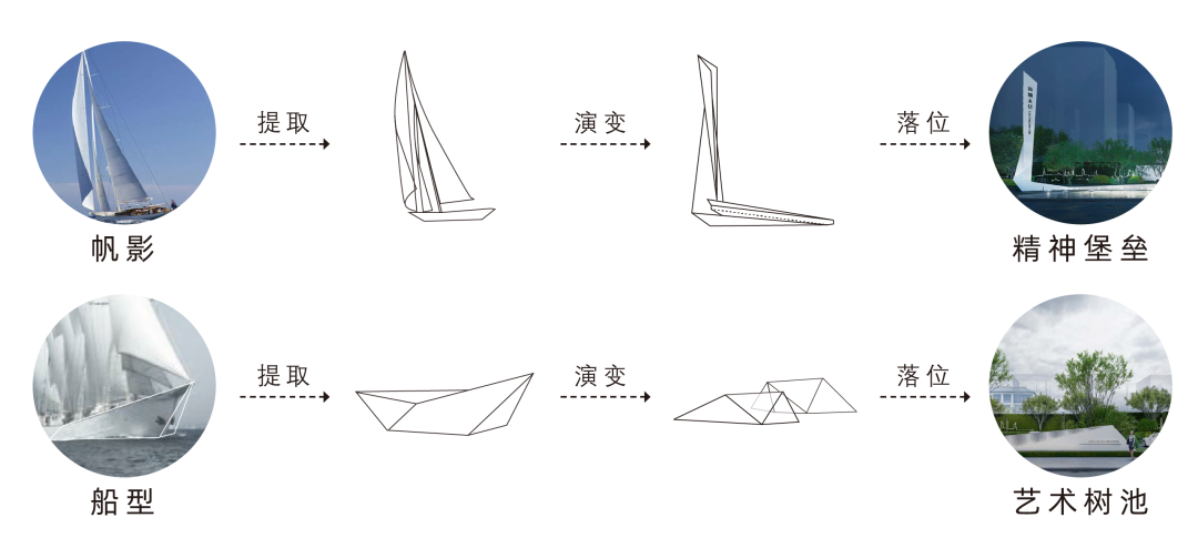 新城·太仓心望雅苑