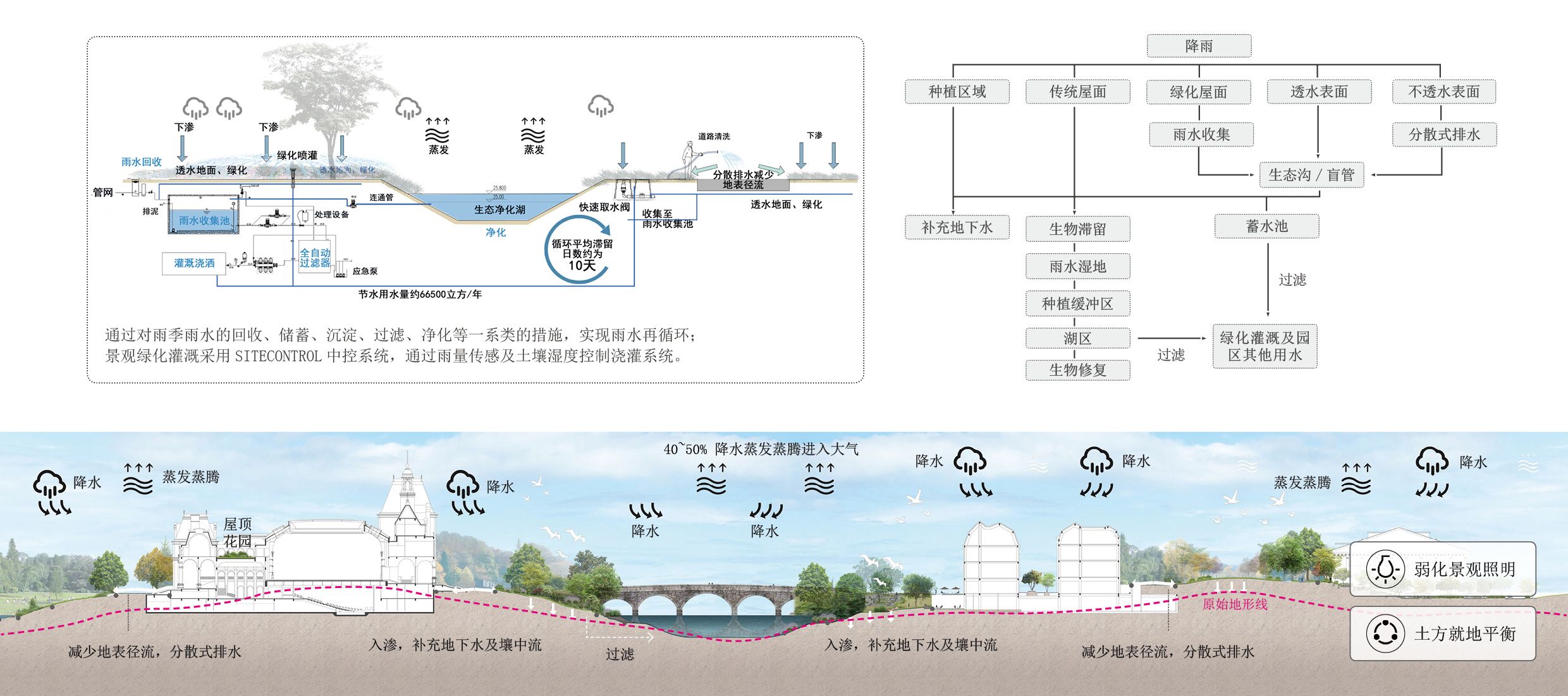 华为培训学院项目园林绿化设计