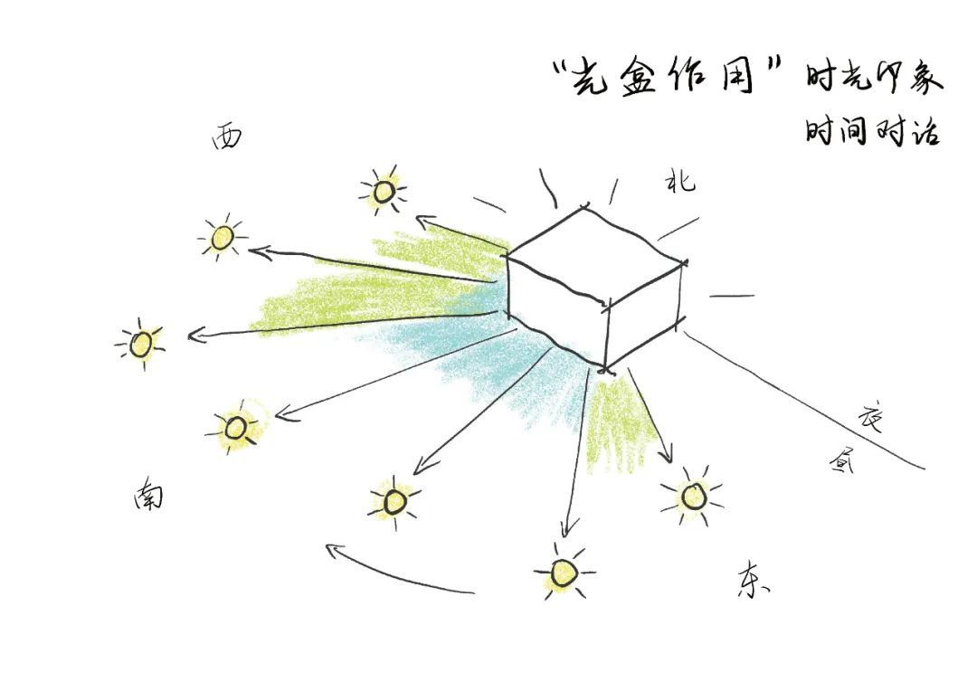 西安保利 · 时光印象