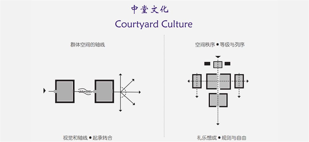 南阳建业十里湖山二期大区