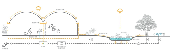 北京嘉源五孔桥农贸市场改造设计——“微创”手法介入的社区微更新设计