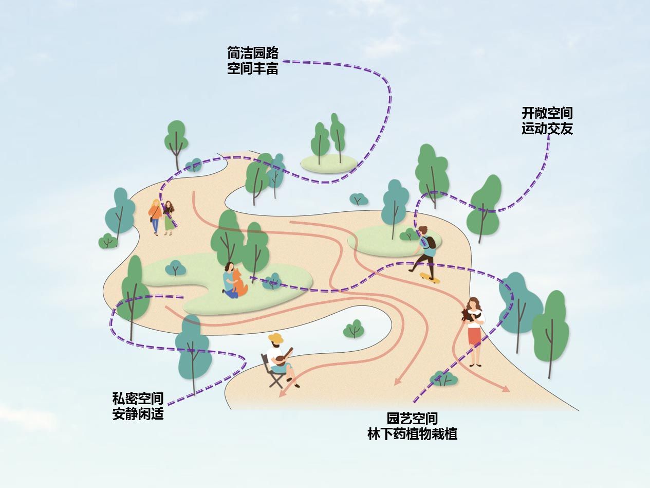 北京西北旺瑞泽家园景观设计