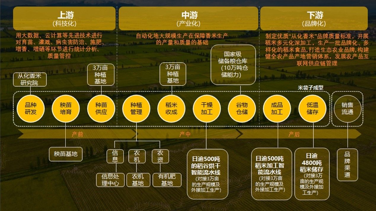 广州市从化香米产业园