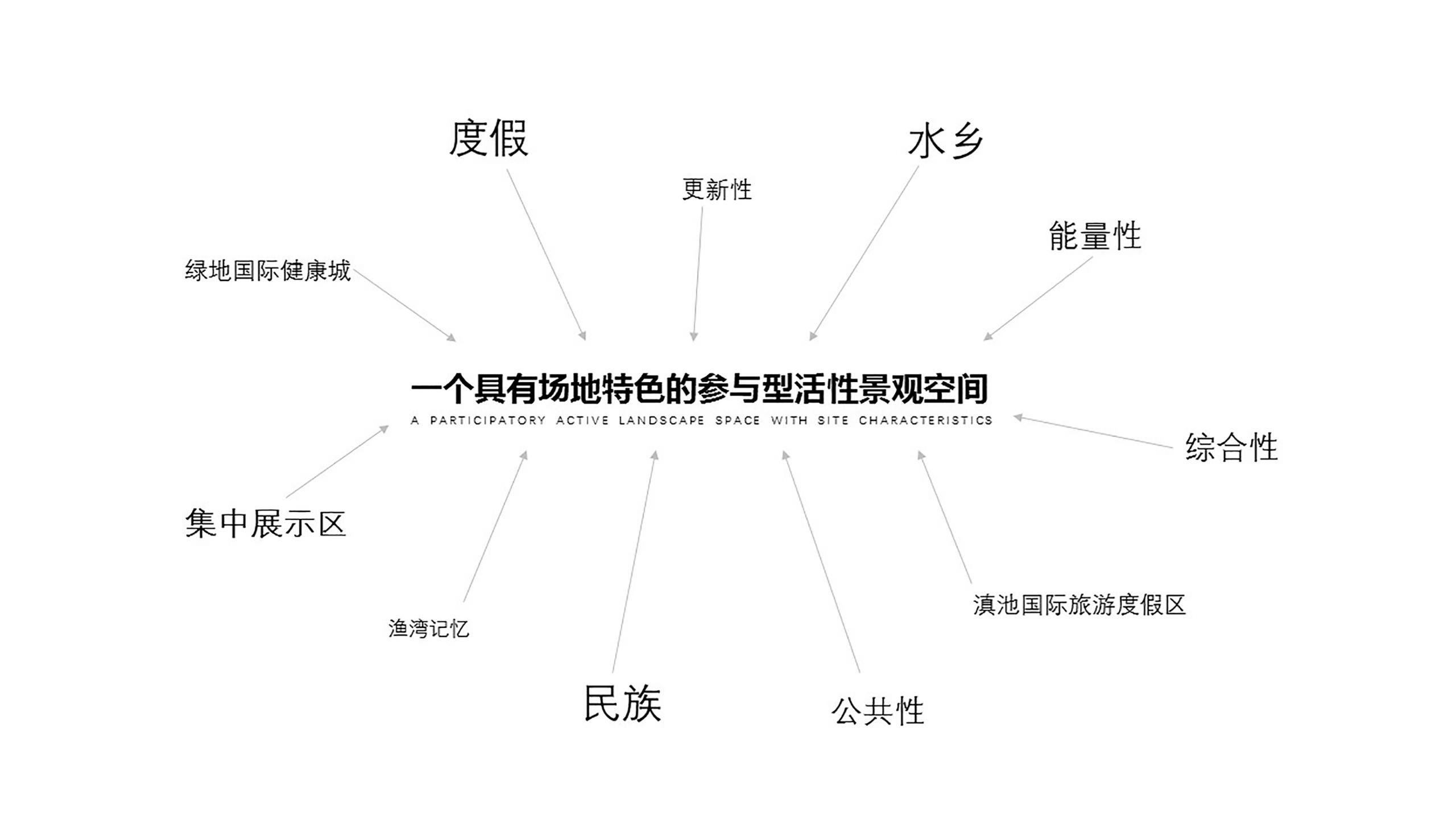 绿地香港•滇池国际健康城集中展示区