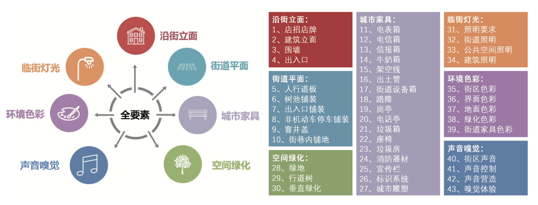 天平社区街区品质提升和精细治理工作试点
