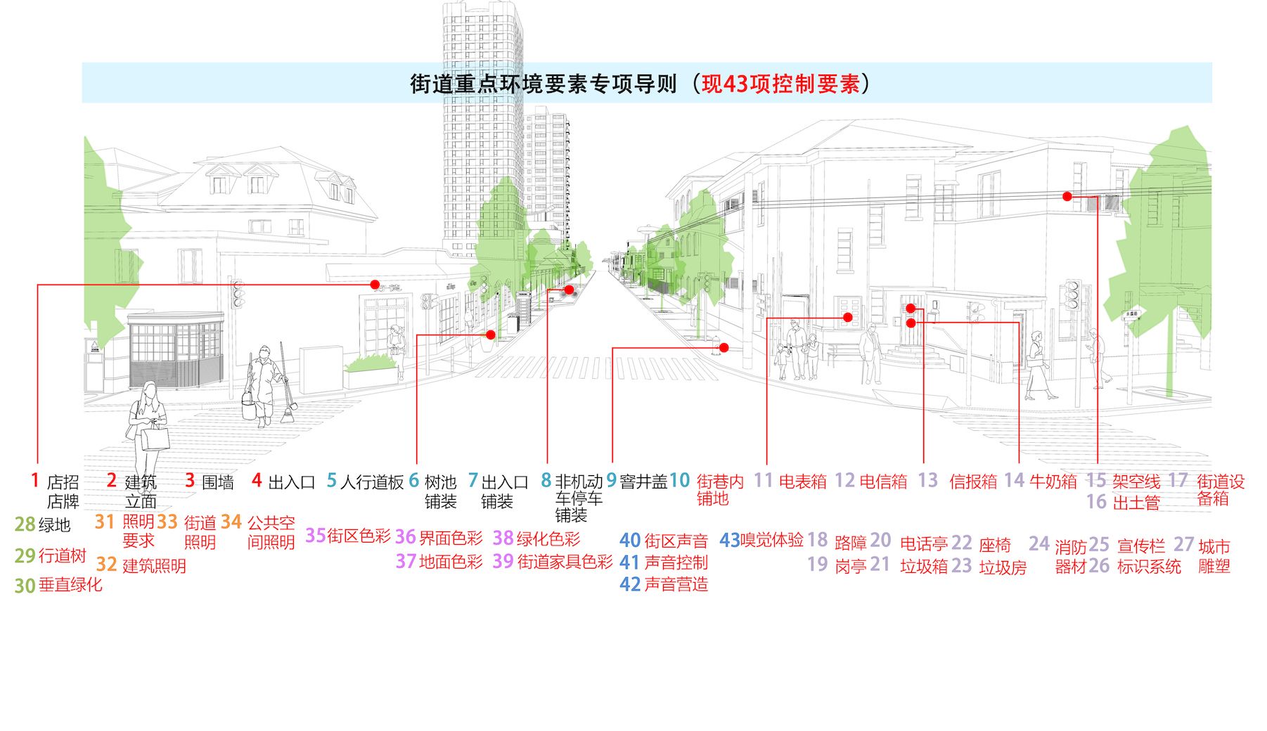 天平社区街区品质提升和精细治理工作试点