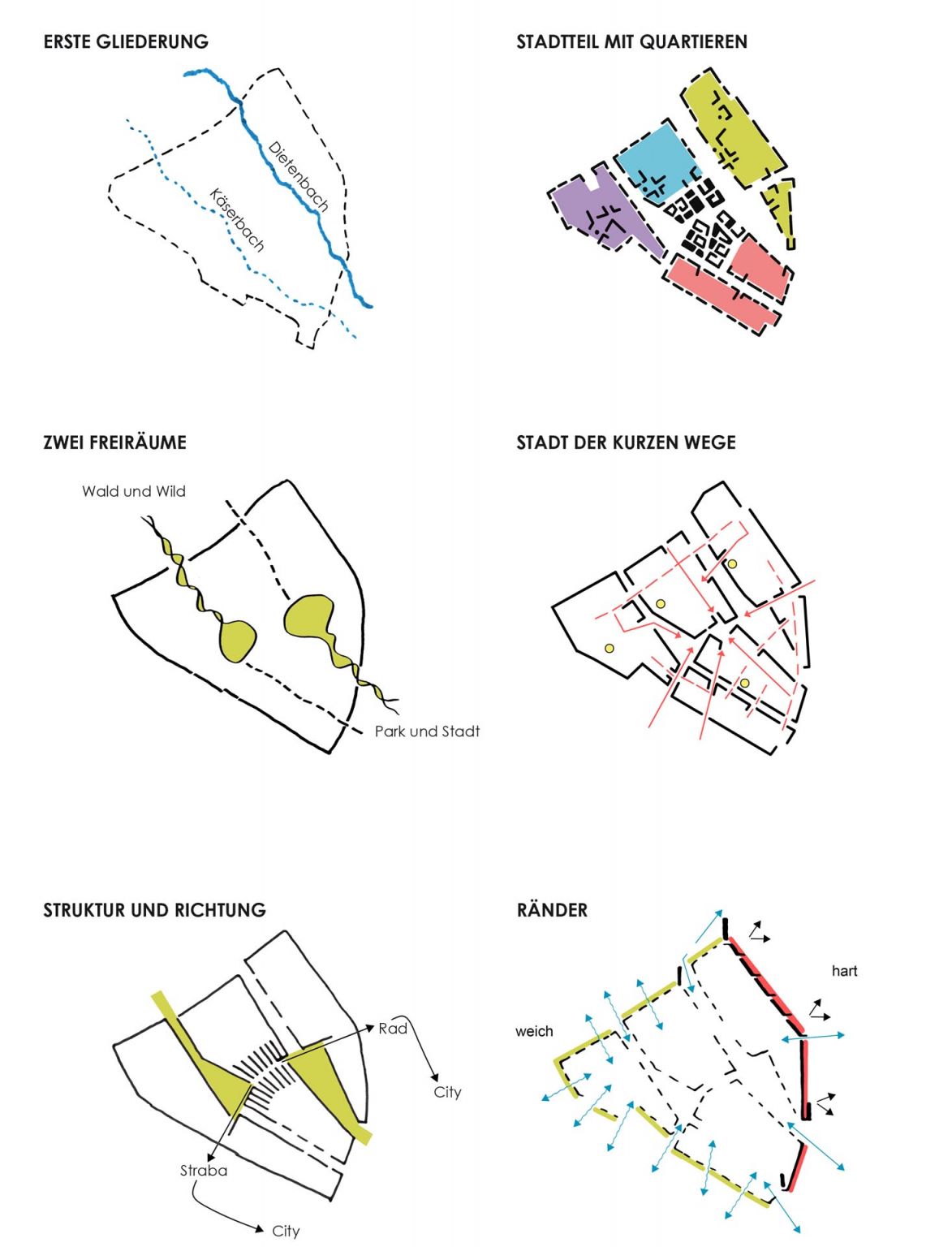 A New District at Dietenbach Freiburg, Germany/德国弗莱堡迪岑巴赫新城区规划