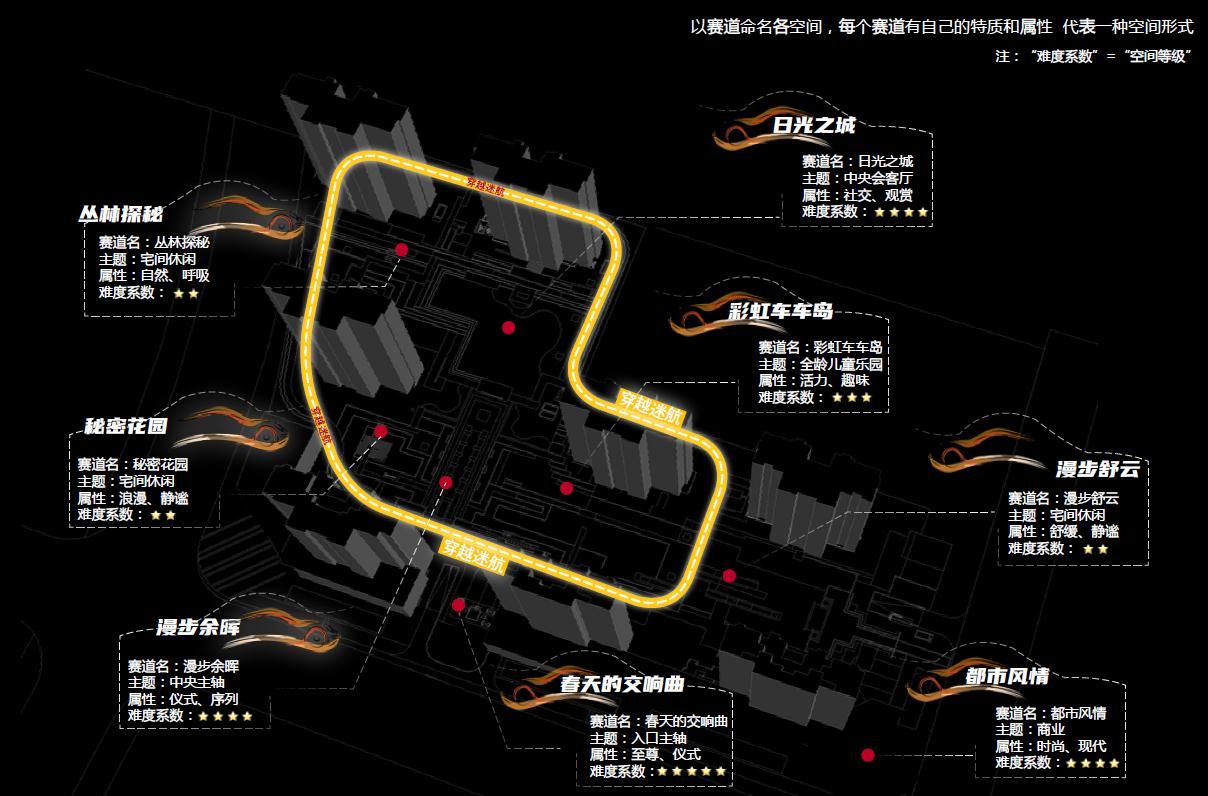 招商蛇口武汉城建未来中心