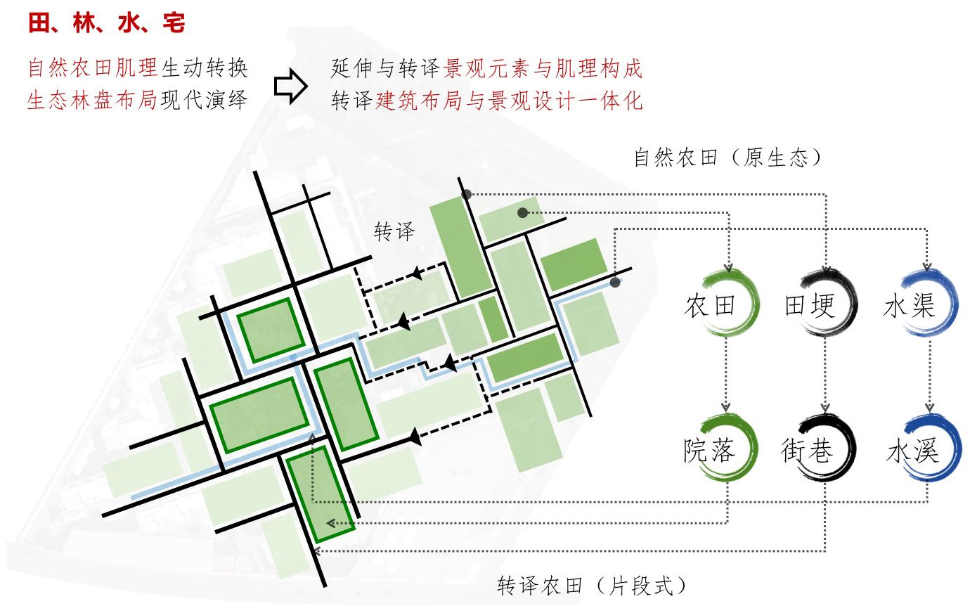 四川安仁金井一期廖维公馆改造及金井住宅项目设计