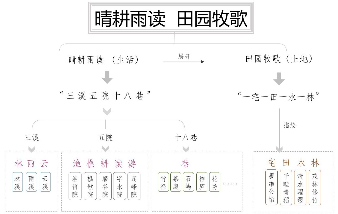 四川安仁金井一期廖维公馆改造及金井住宅项目设计