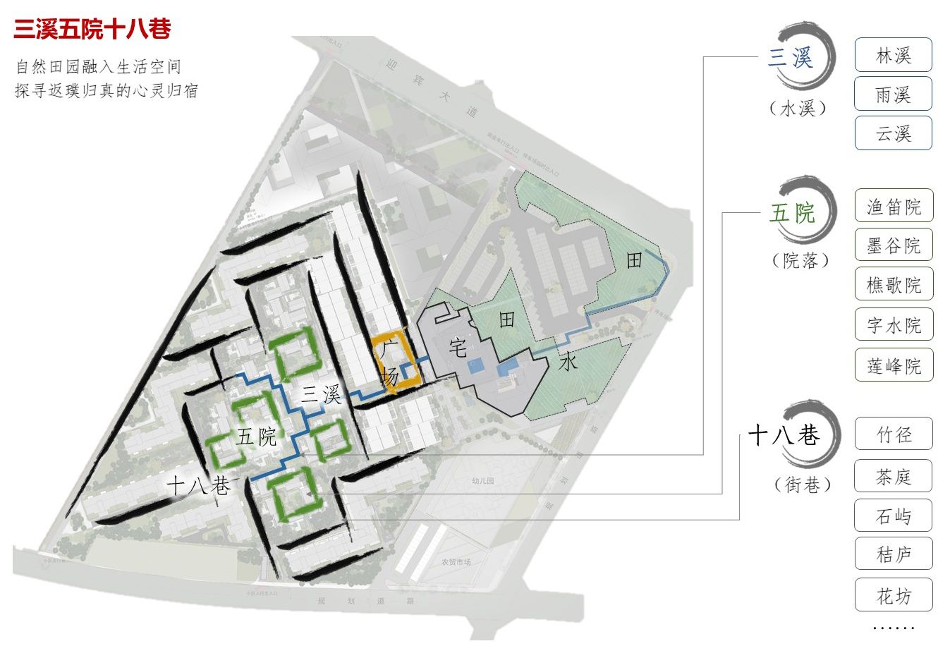 四川安仁金井一期廖维公馆改造及金井住宅项目设计