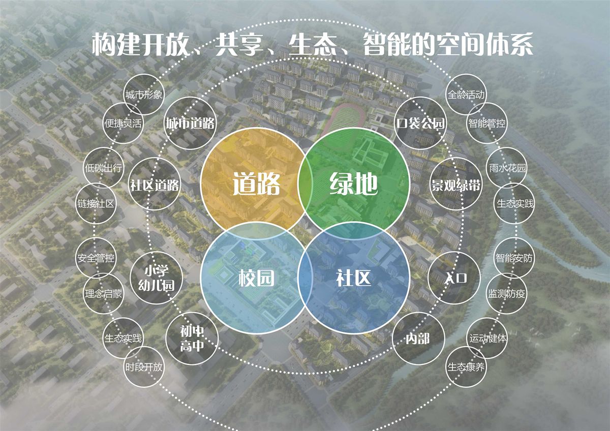 容东片区D2组团安置房及其配套设施项目