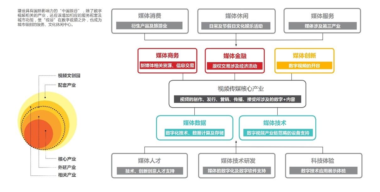 长沙马栏山视频文创产业园城市设计
