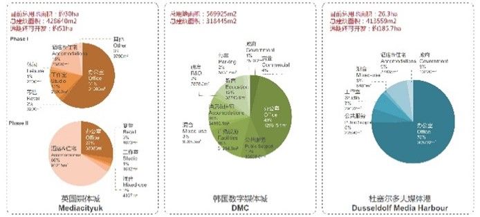 长沙马栏山视频文创产业园城市设计