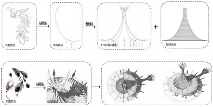 第十二届中国（南宁）国际园林博览会园博园