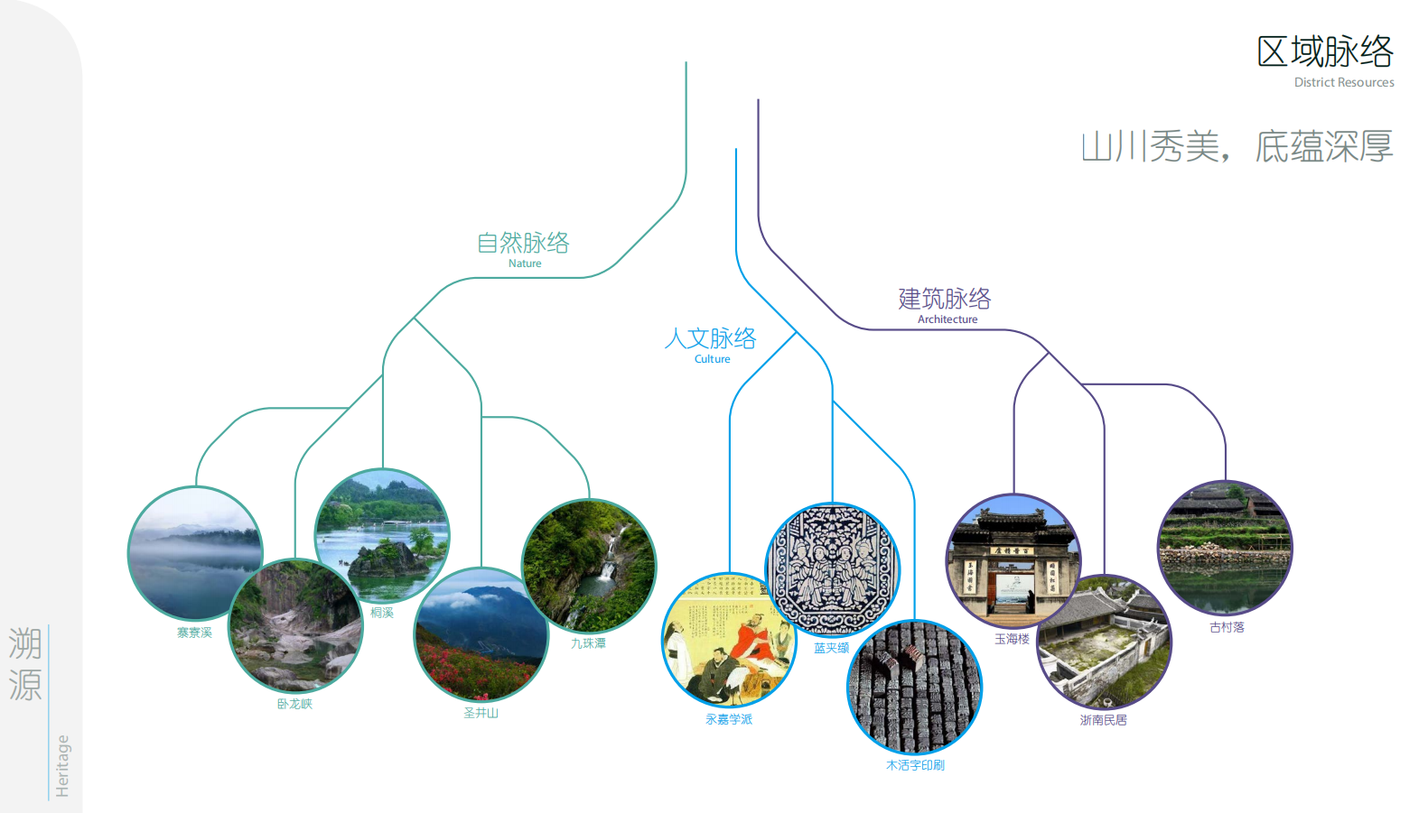 温州市核心片区站南单元A-19地块项目鹿宸印示范区