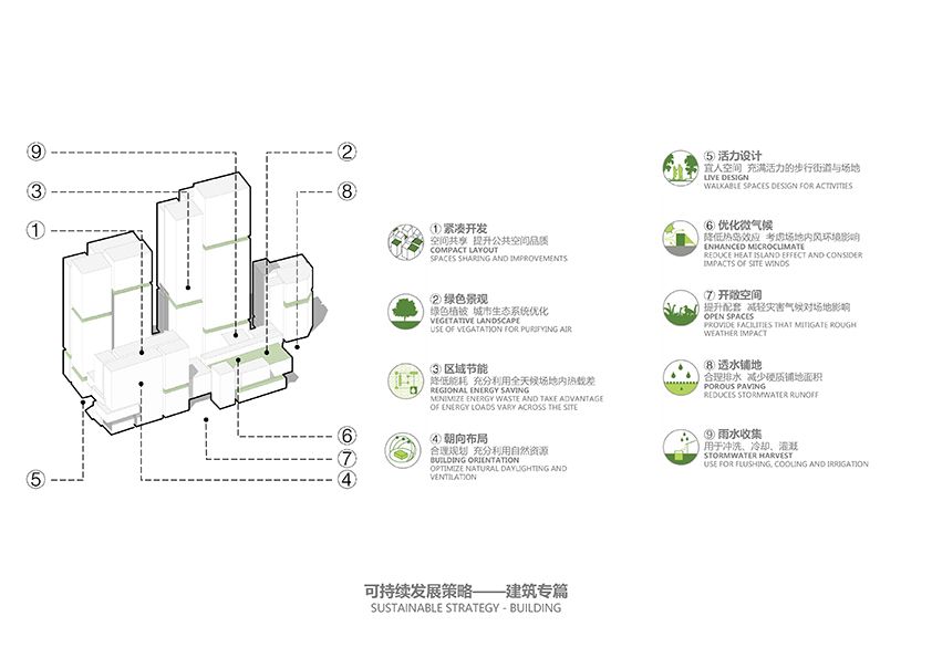 大参林医药集团荔湾运营中心