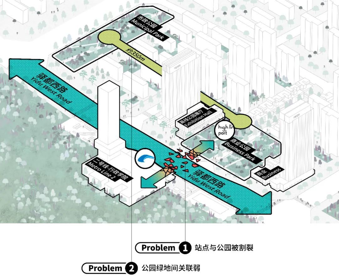 轨道城市 万科·高线公园