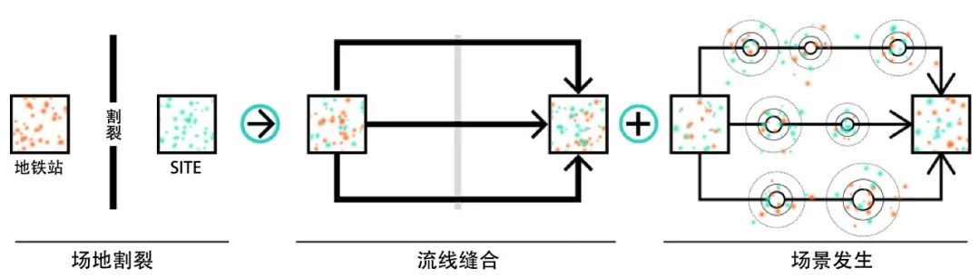 轨道城市 万科·高线公园