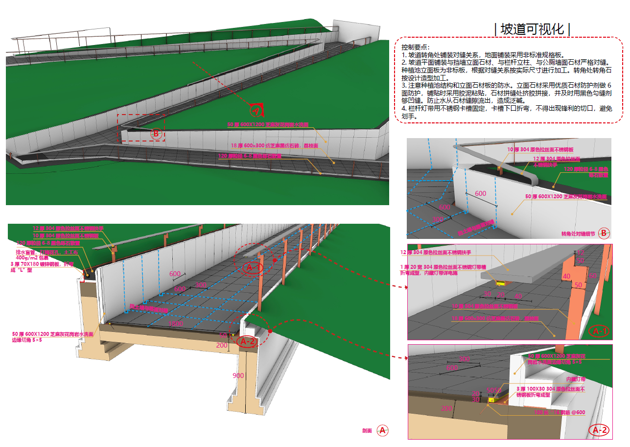 轨道城市 万科·高线公园