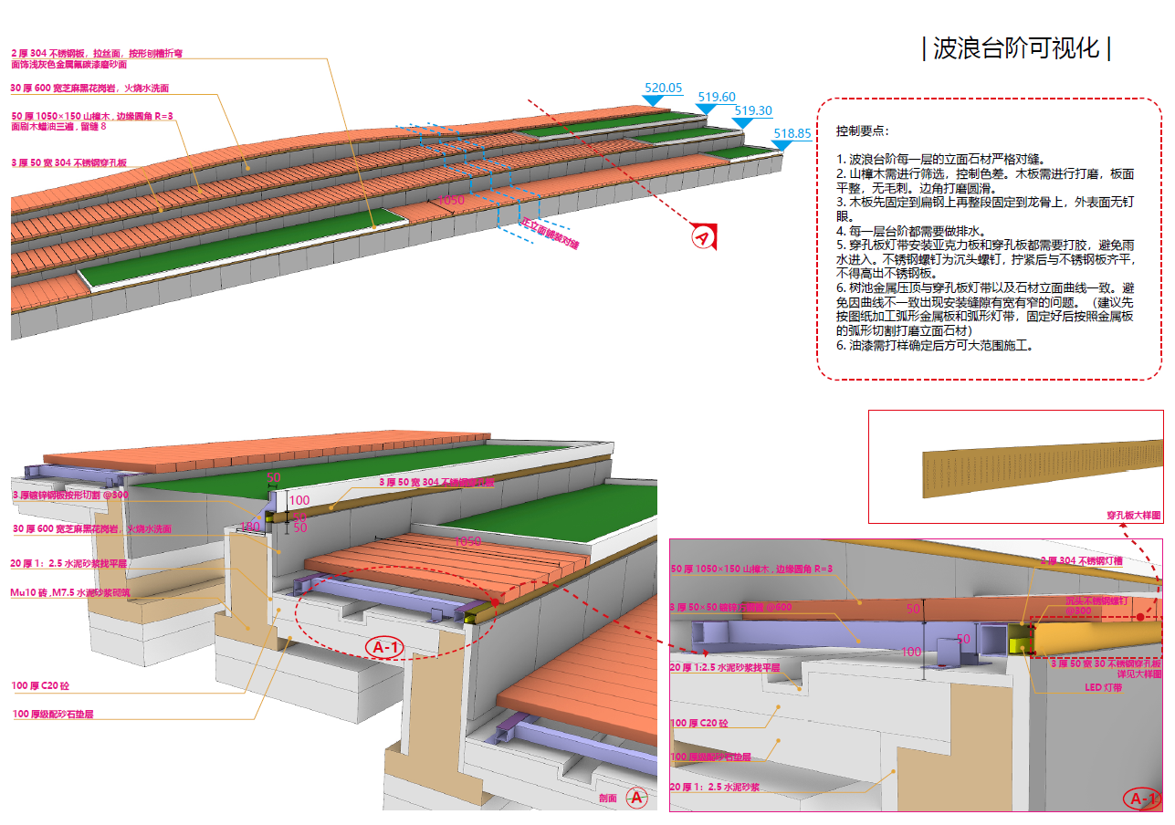 轨道城市 万科·高线公园