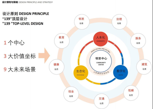 江东名邑，邻里呵护: WCC邻里中心设计