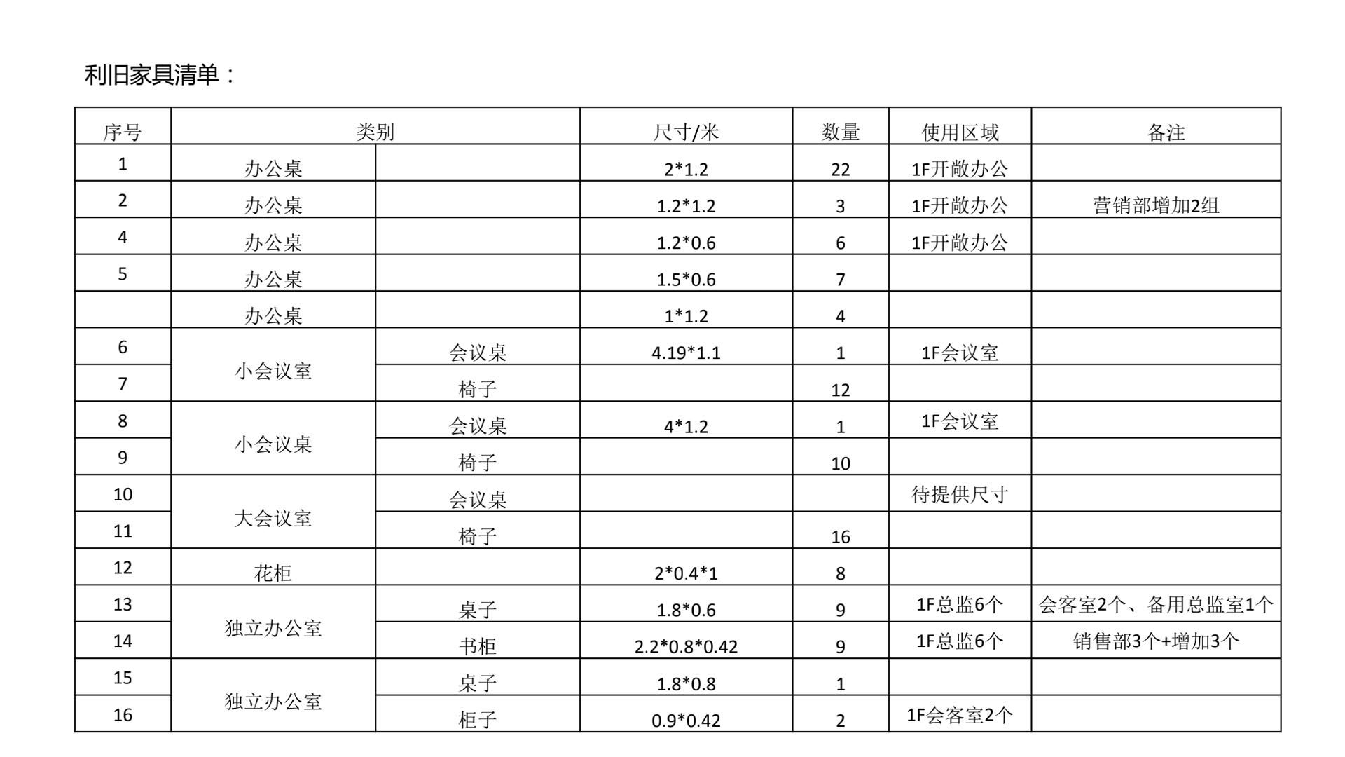 盈创北京办公+展厅设计