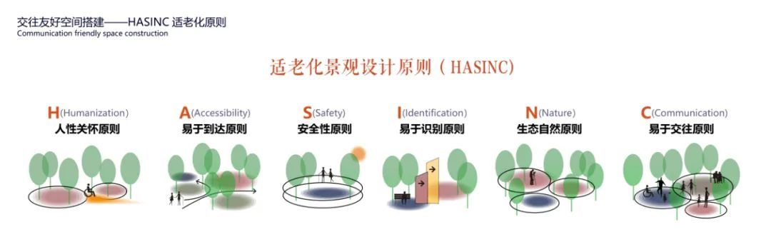 南京·颐养中心