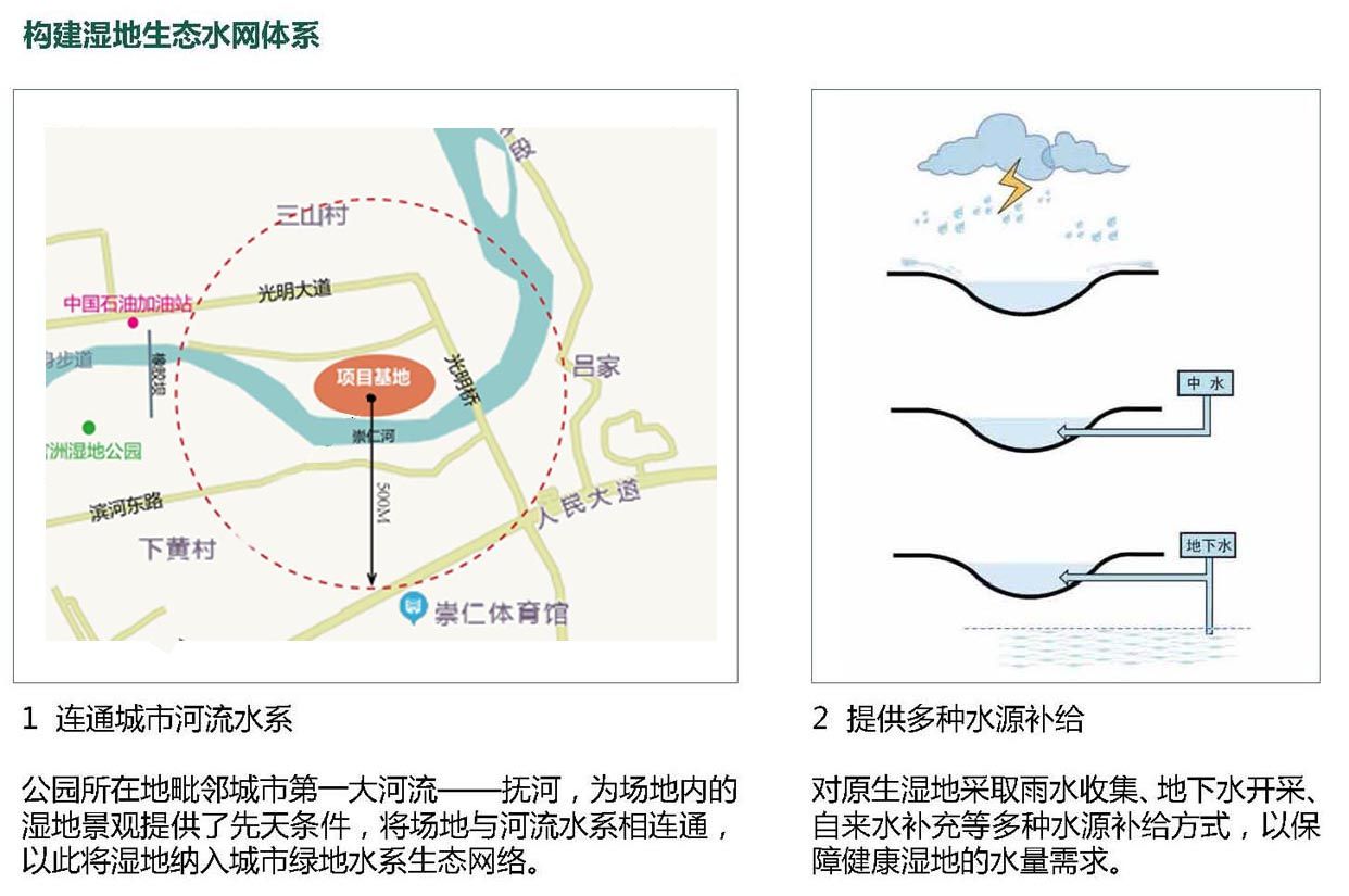 崇仁县光明北大道湿地公园工程项目
