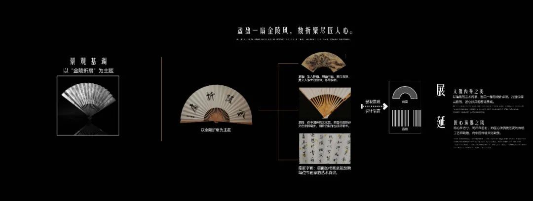 南京招商 · 江心印园