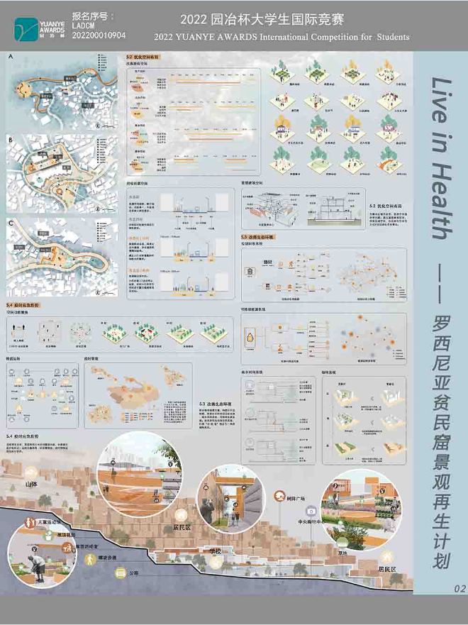 Live in Health——罗西尼亚贫民窟景观再生计划