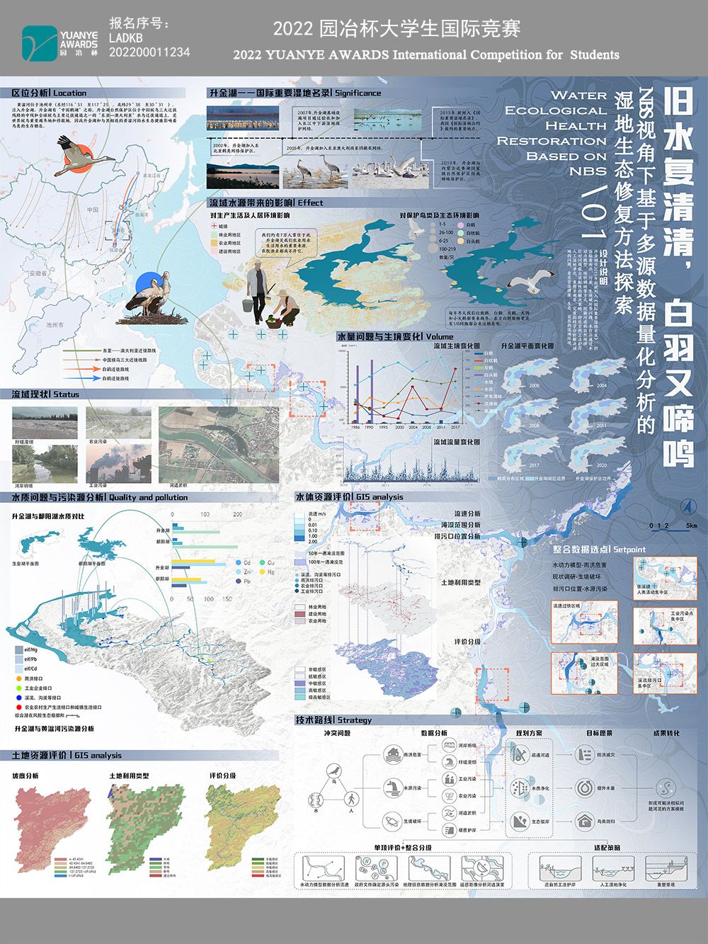 旧水复清清，白羽又啼鸣——Nbs视角下基于多源数据量化分析的湿地生态修复方法探索