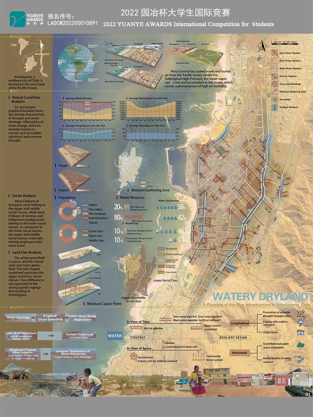 Watery Dryland：适应性蓝色基础设施网络规划