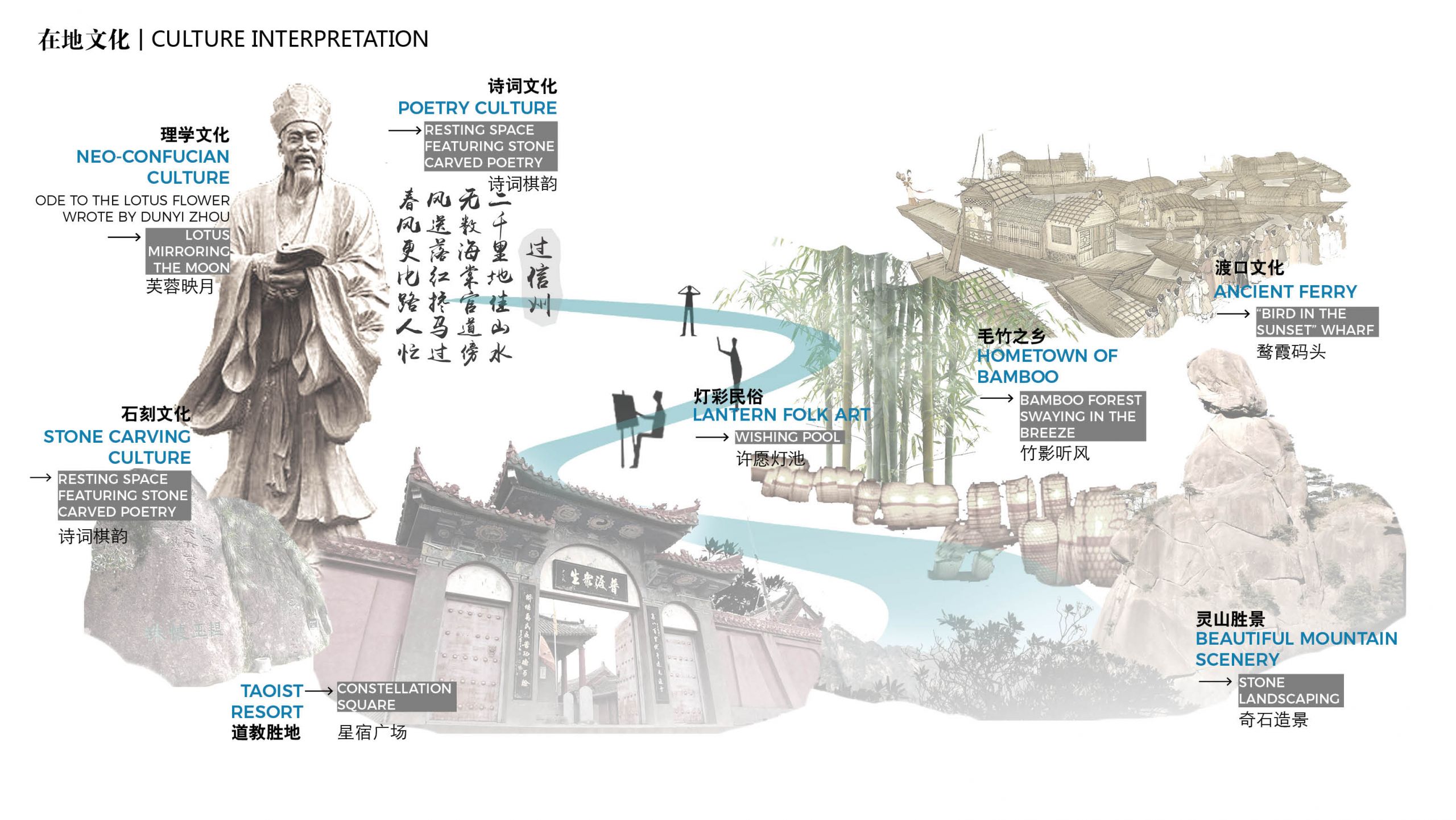 江西上饶十里槠溪时光公园